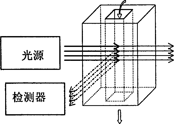 Ultraviolet-ray visible absorbing/fluorescent dual-purpose flow cell