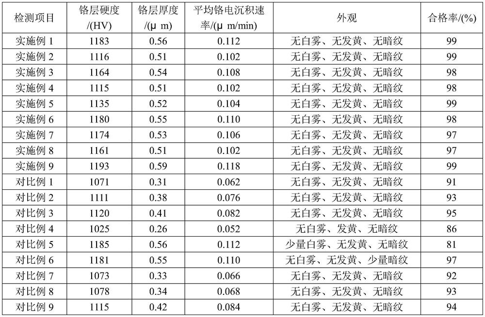 Decorative chromium plating process for imitating stainless steel color