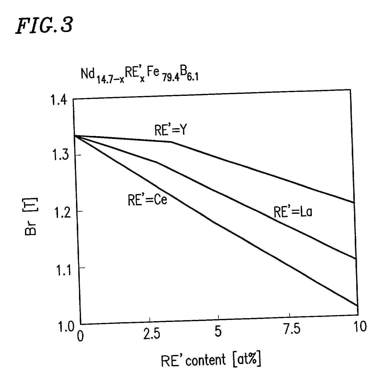 Rare-earth sintered magnet and method of producing the same