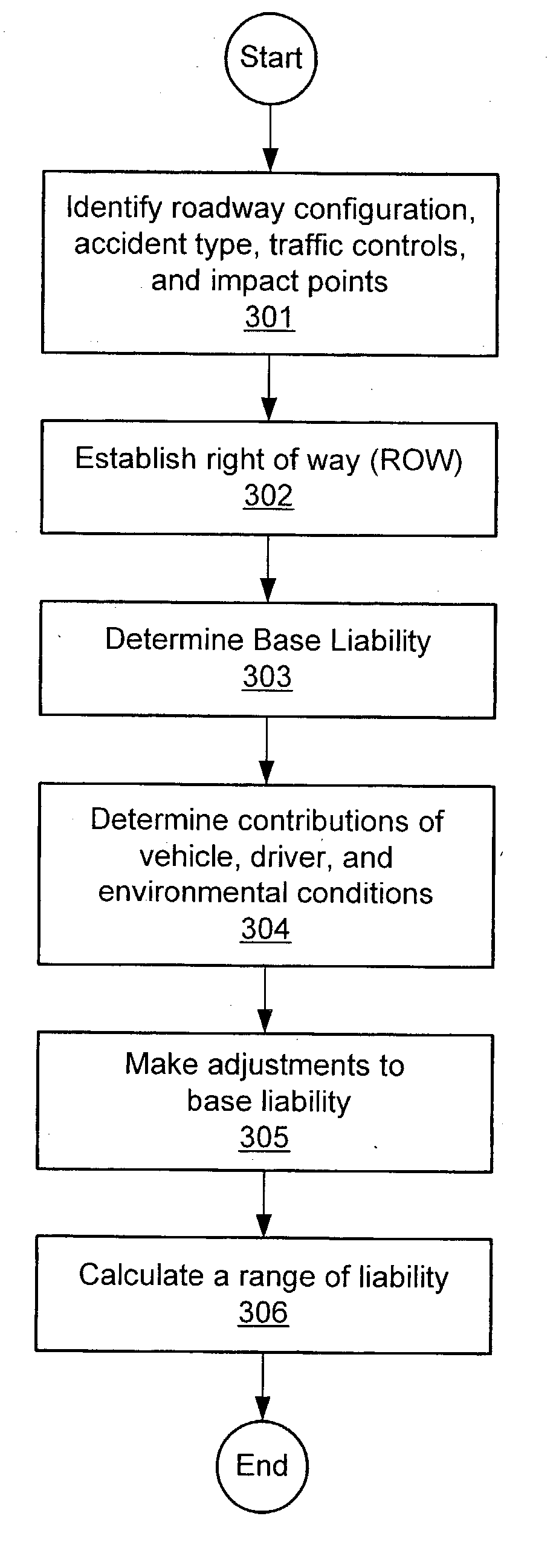 Computerized method and system for creating pre-configured claim reports including liability in an accident estimated using a computer system
