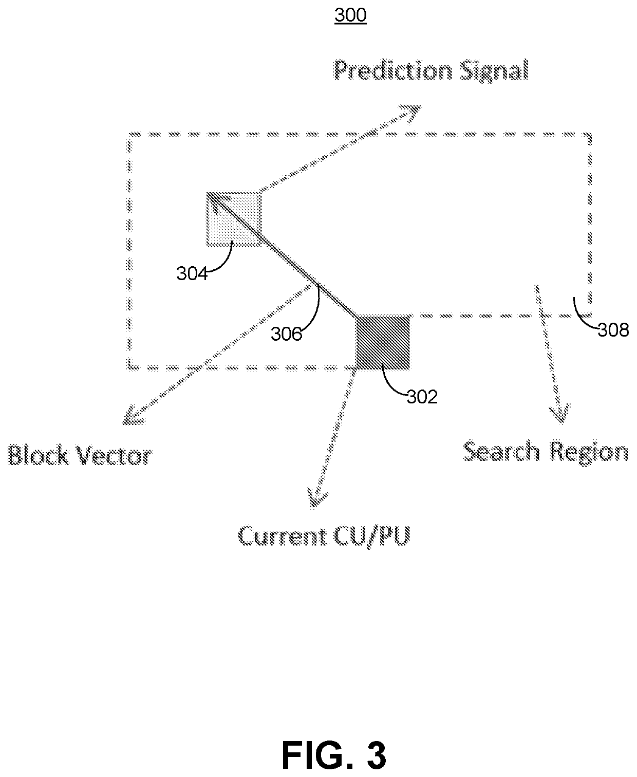 Virtual search area for current picture referencing (CPR) and intra block copy (IBC)
