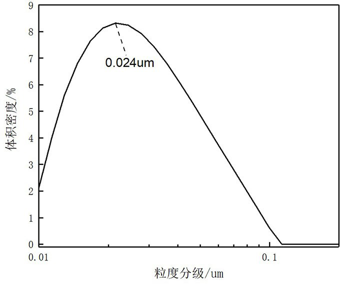 Preparation method for synthesizing nano rare earth boride material at low temperature by microwave heating