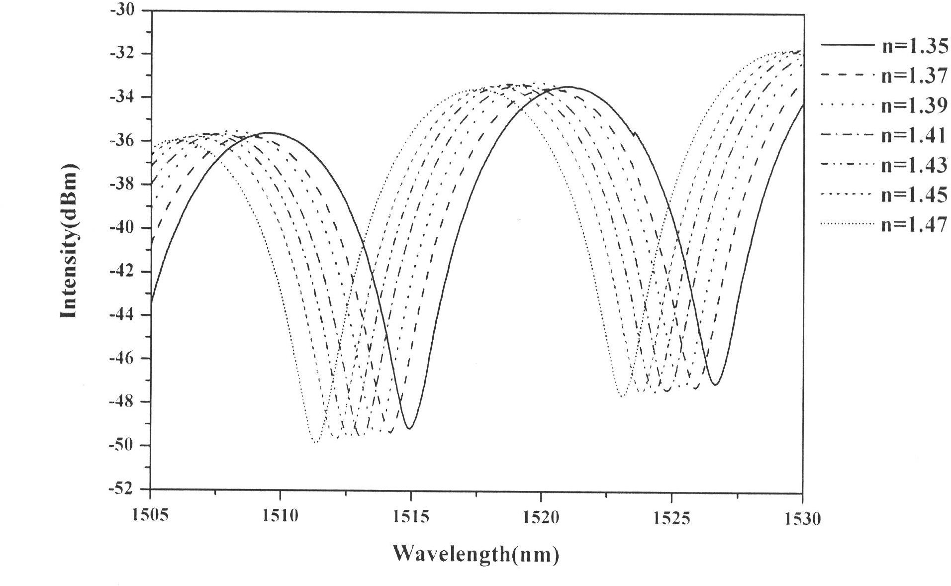 Optical fiber grating microbend sensor based on cladding mode transmission