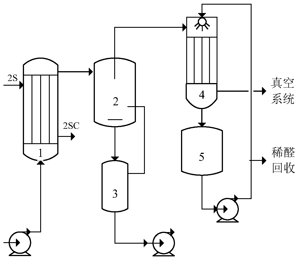 A formaldehyde concentration device, system and process