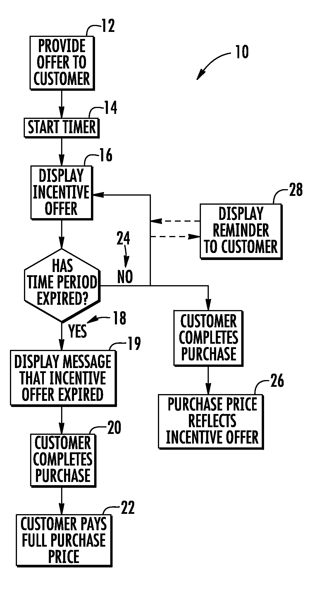 System and method for increasing purchase conversion rates