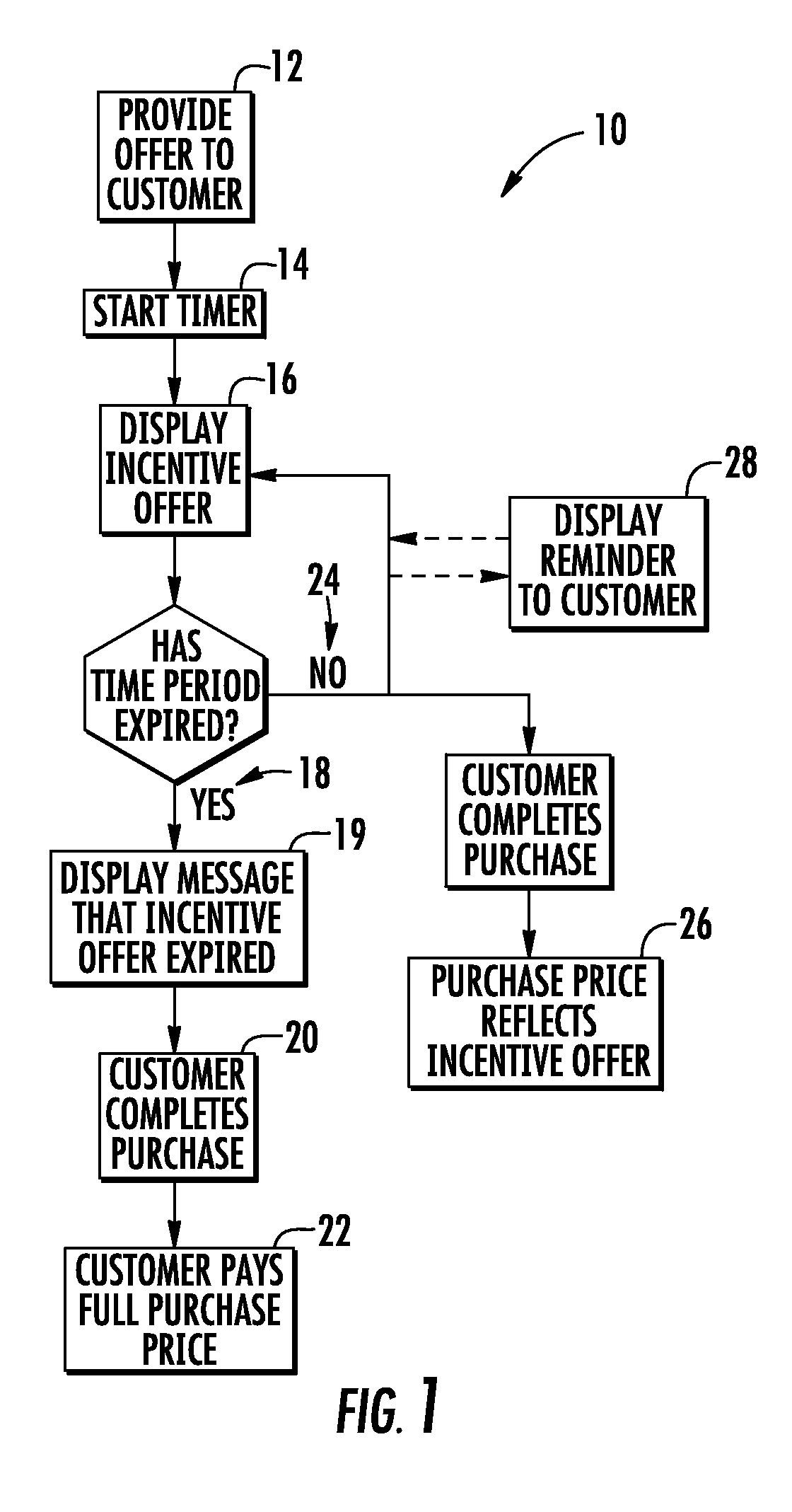 System and method for increasing purchase conversion rates