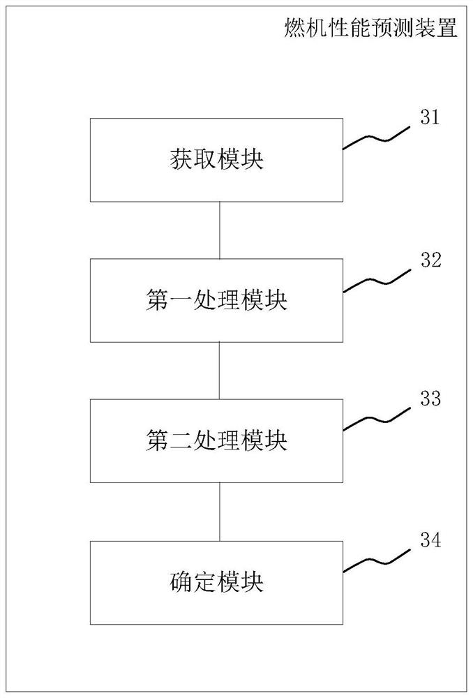 Gas turbine performance prediction method, device, storage medium and system