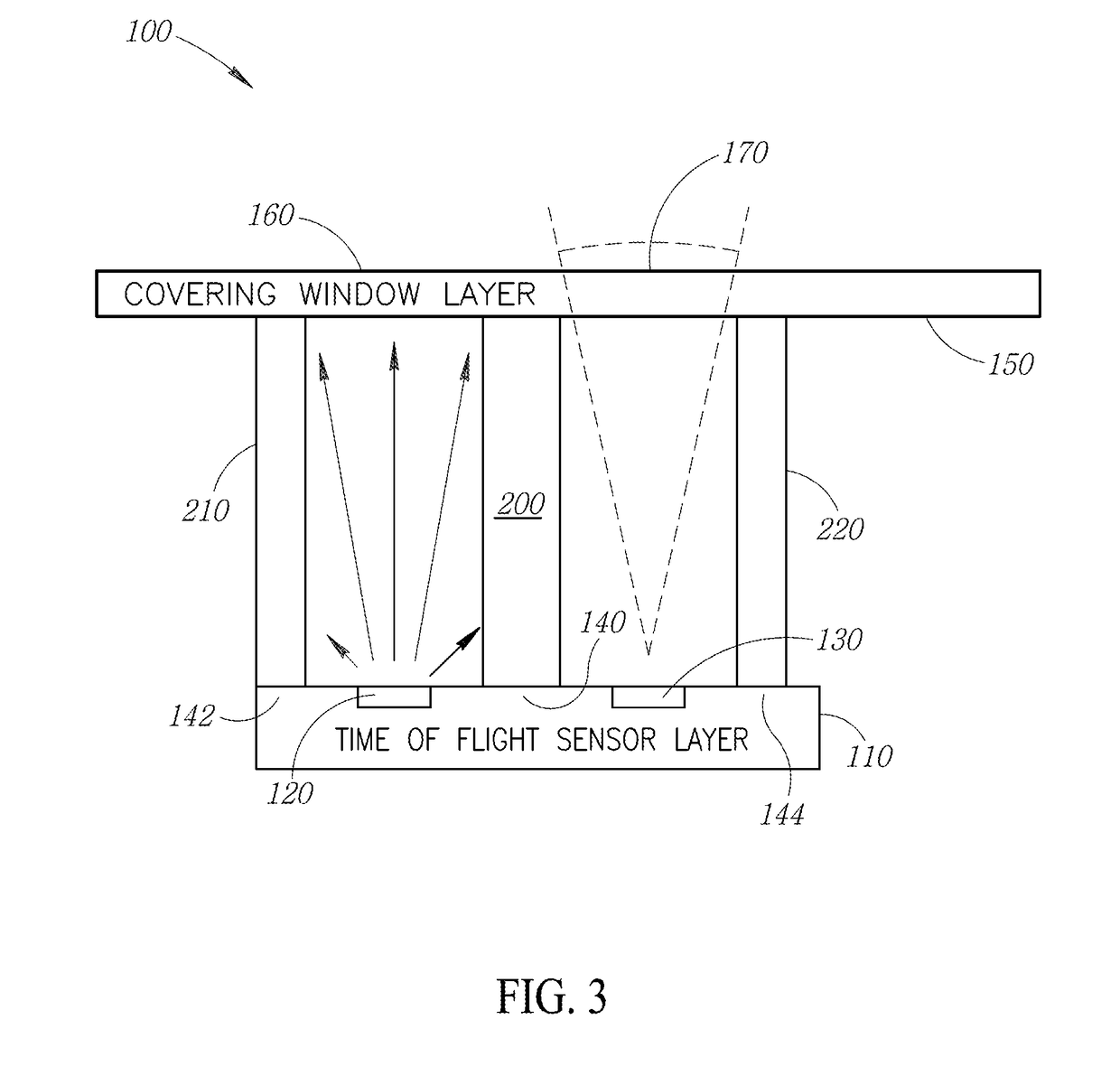 Time of flight sensor with light baffle system and method