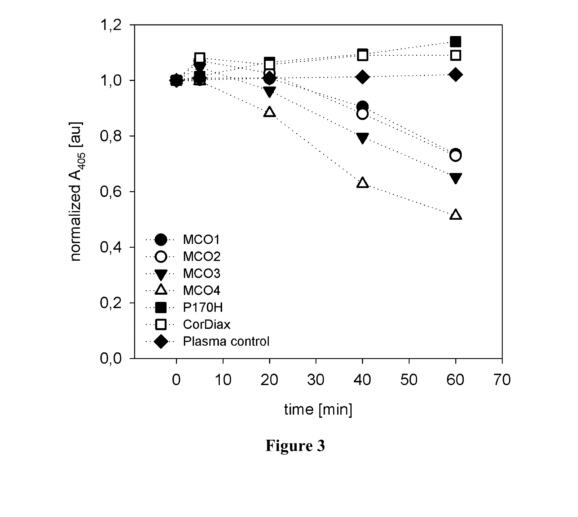 Membrane and device for treating hemolytic events