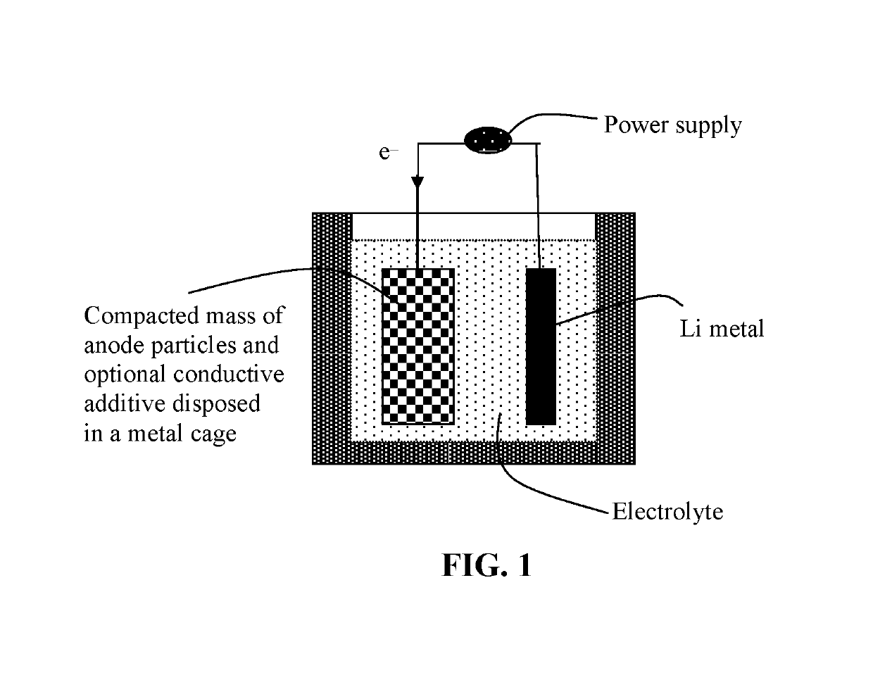 Surface-Stabilized Anode Active Material Particulates for Lithium Batteries and Production Method