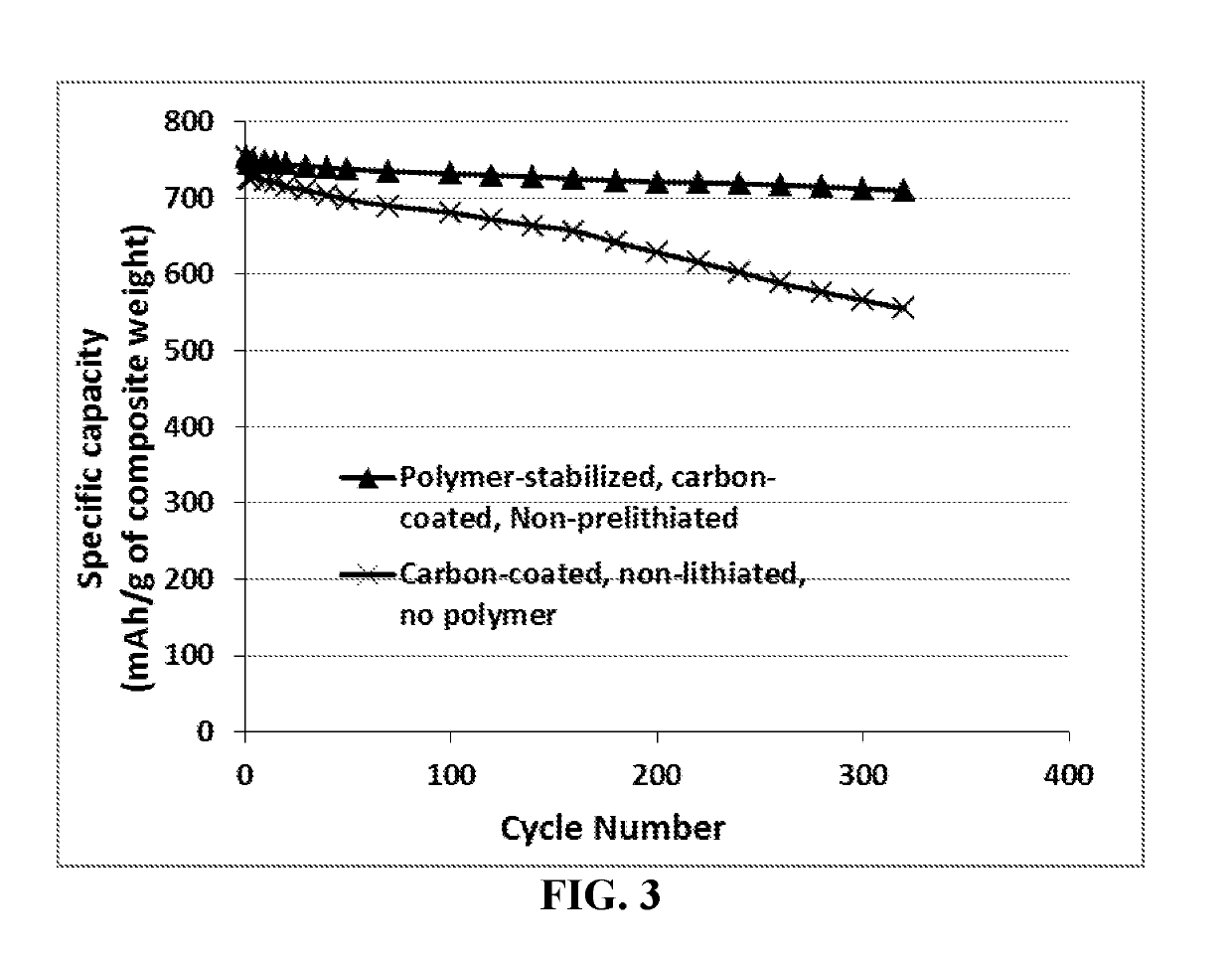 Surface-Stabilized Anode Active Material Particulates for Lithium Batteries and Production Method