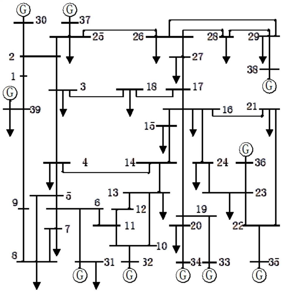 A Transient Stability Identification Method Based on Voltage Trajectory Characteristics