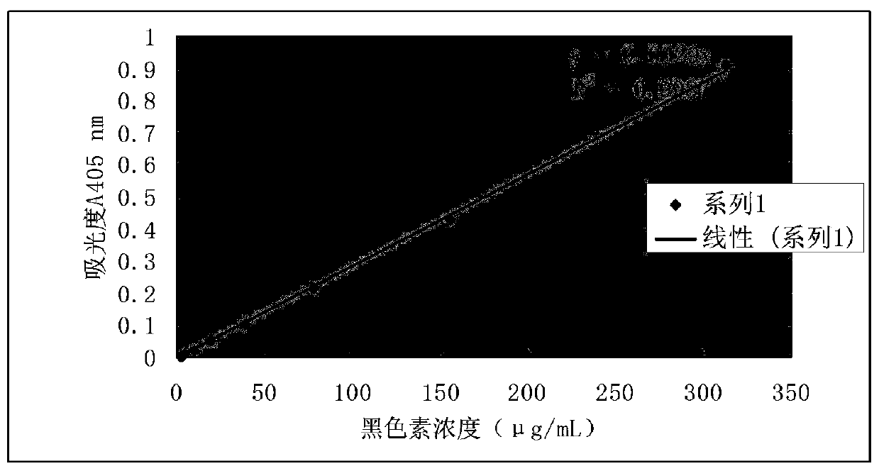 Method of evaluating developmental toxicity of polybrominated diphenyl ethers