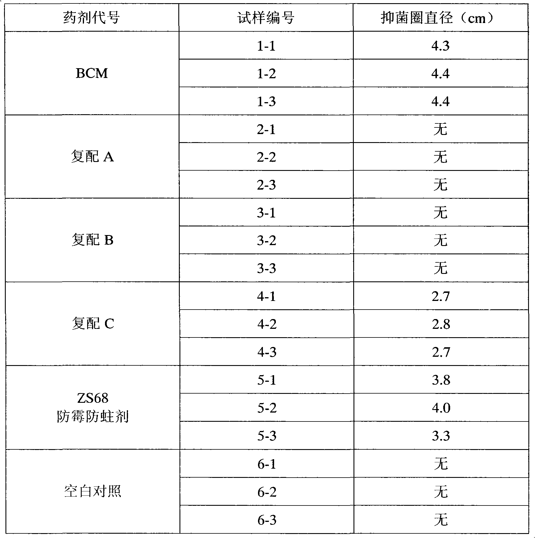Anti-mould and anti-moth formula of special paper for files and use method