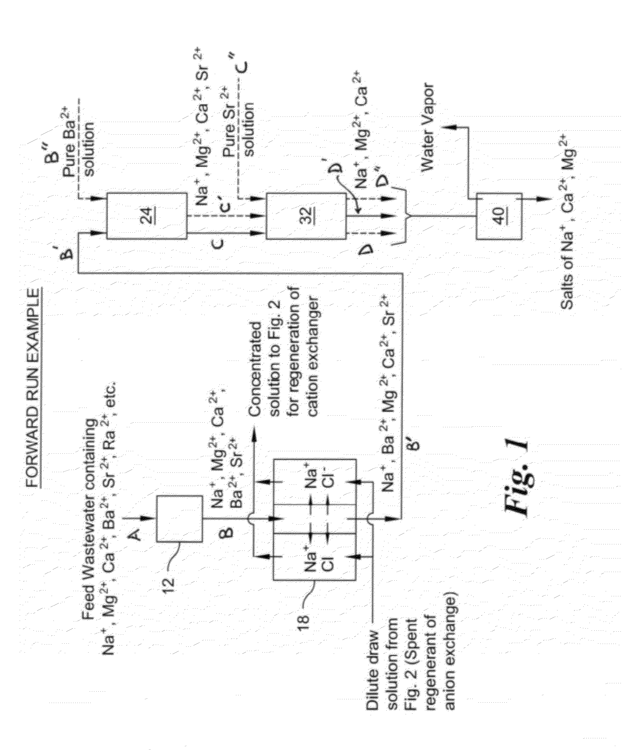 Method of treatment of produced water and recovery of important divalent cations