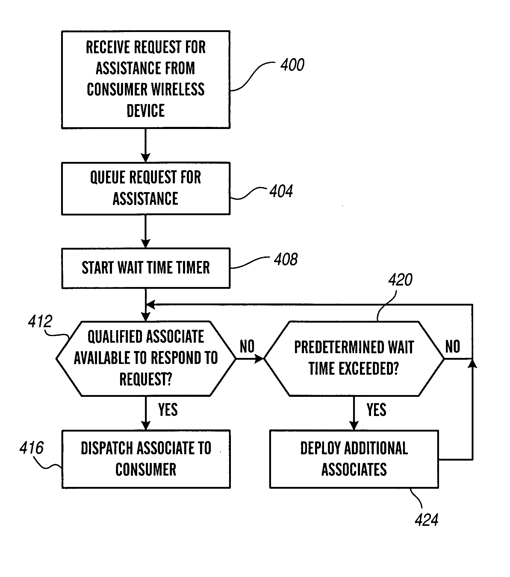 Method and apparatus for meeting an on-site enterprise service level objective