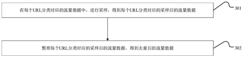 Permission vulnerability detection method and device