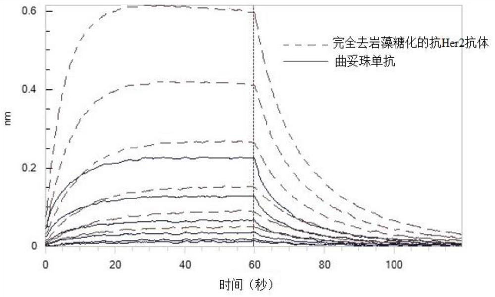 Method for knocking out FUT8 gene