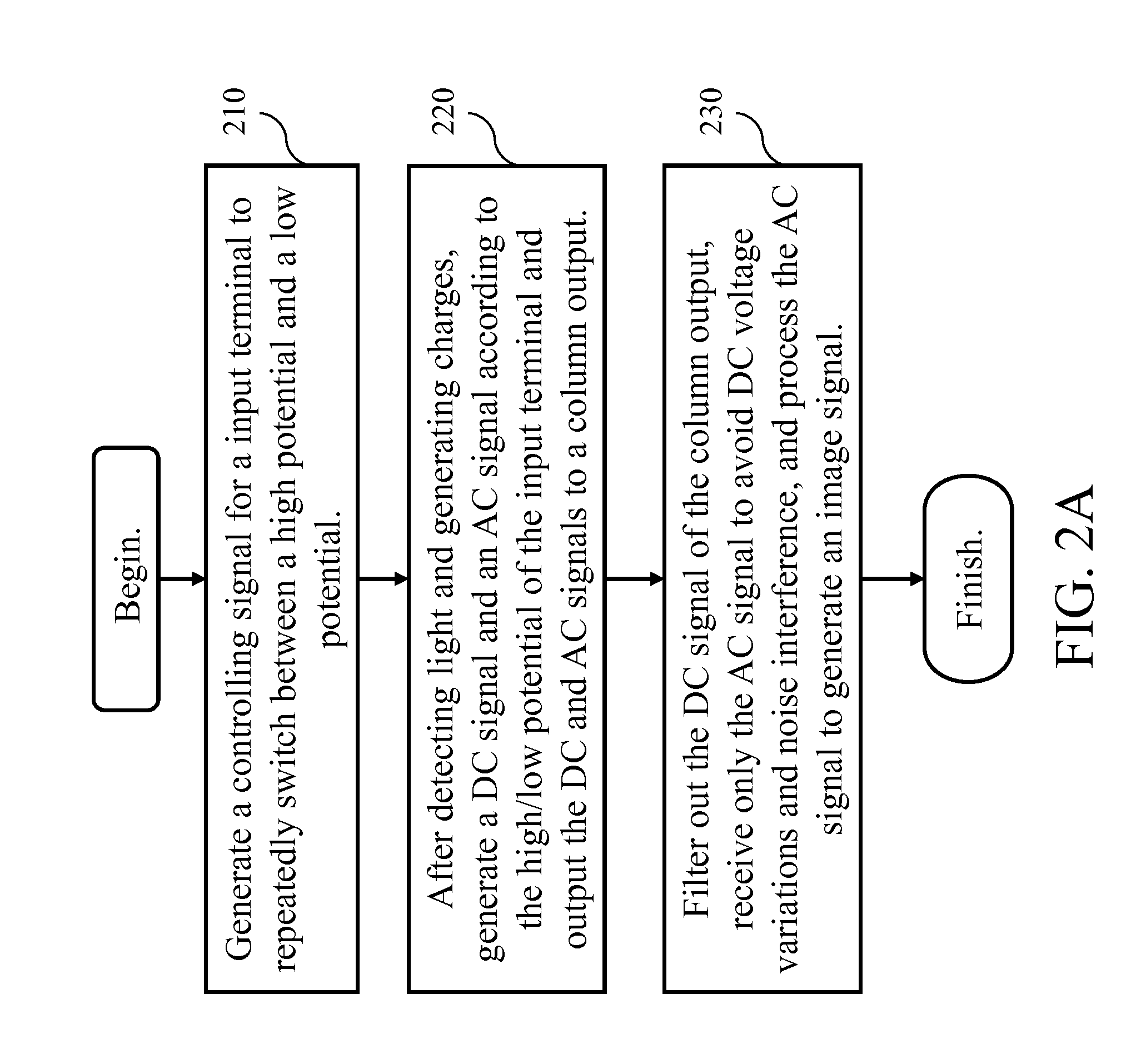 CMOS image sensor system and method thereof