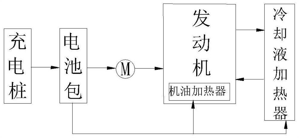 Method for inhibiting engine oil emulsification of hybrid electric vehicle