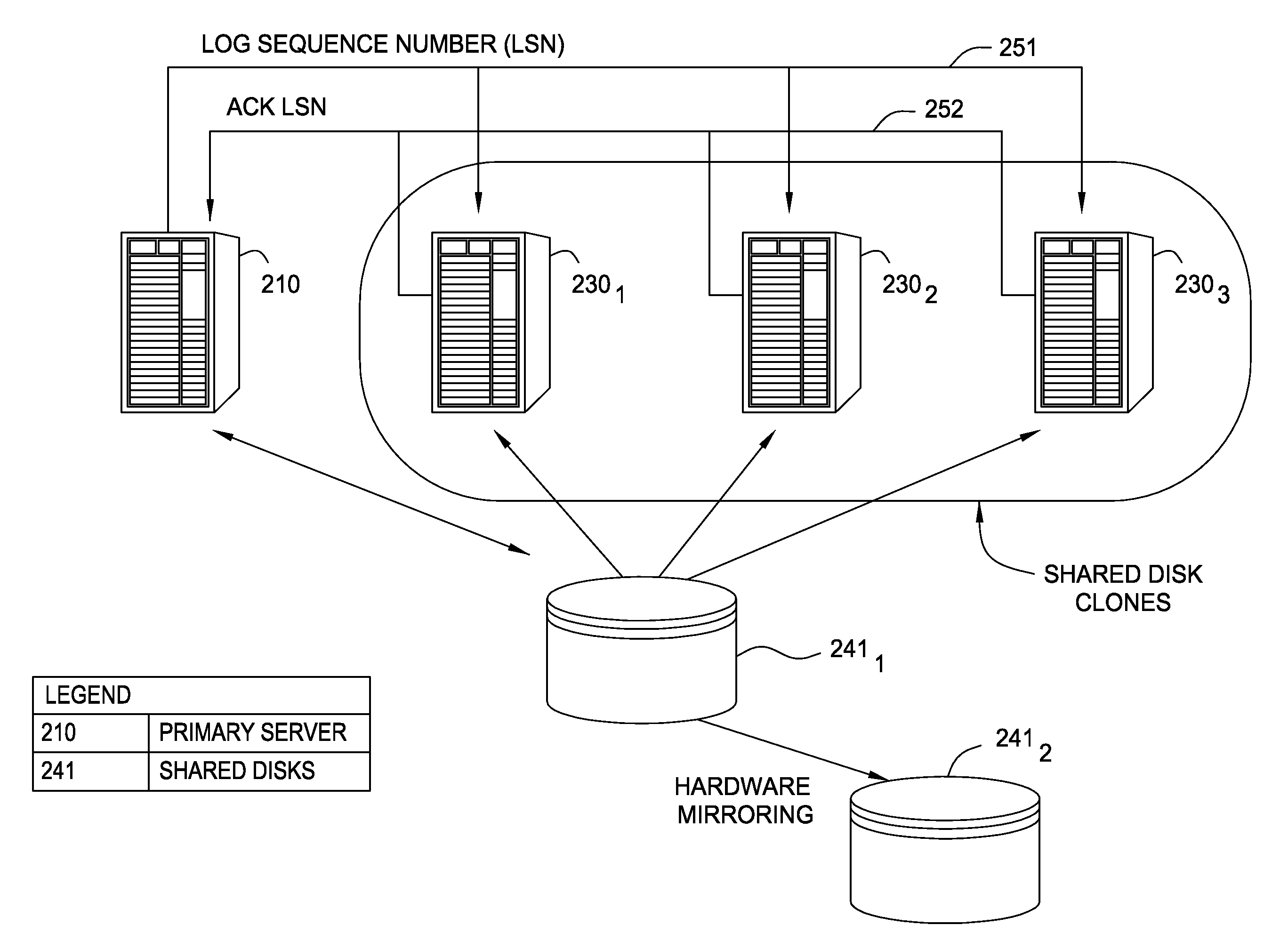 Shared disk clones