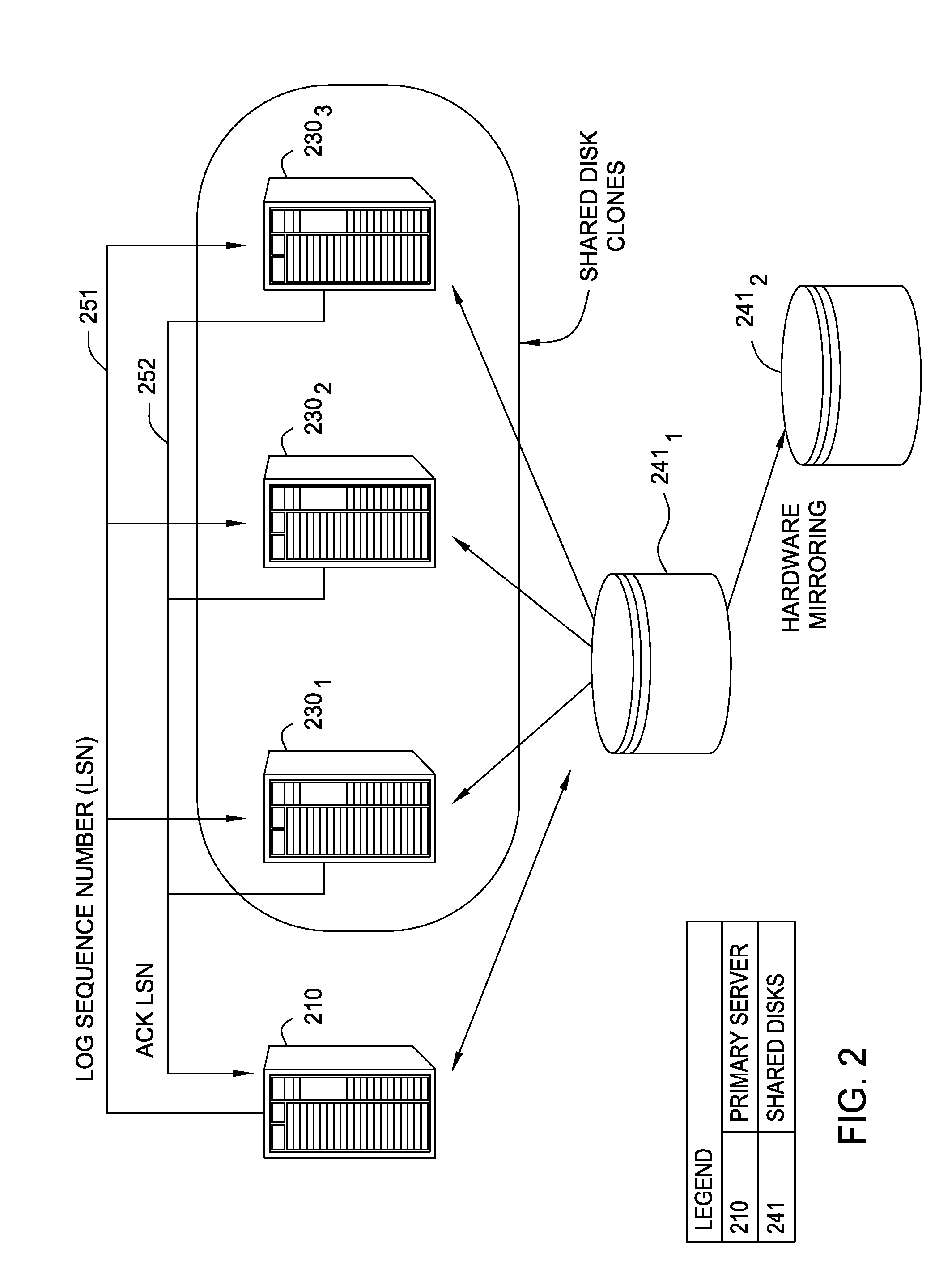 Shared disk clones