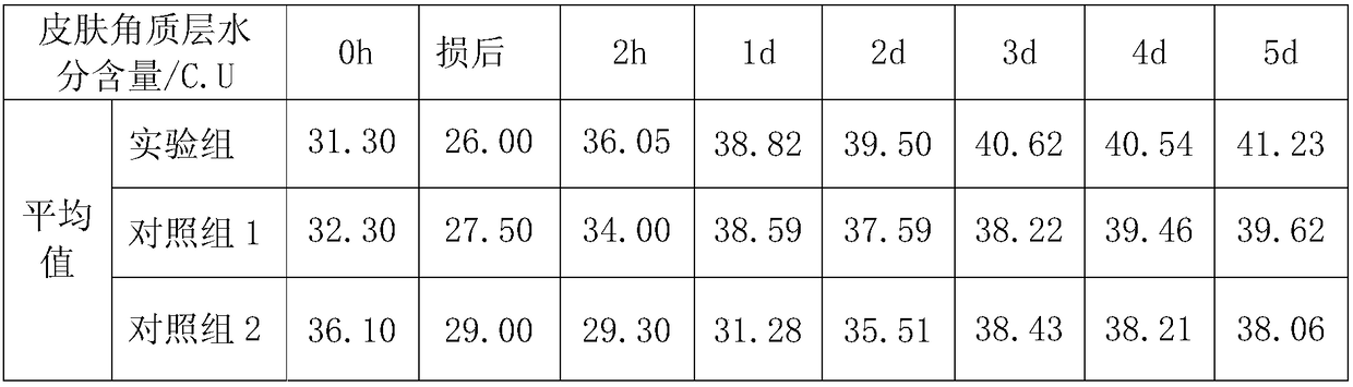 External traditional Chinese medicine composition with relieving and repairing function and preparation method of external traditional Chinese medicine composition