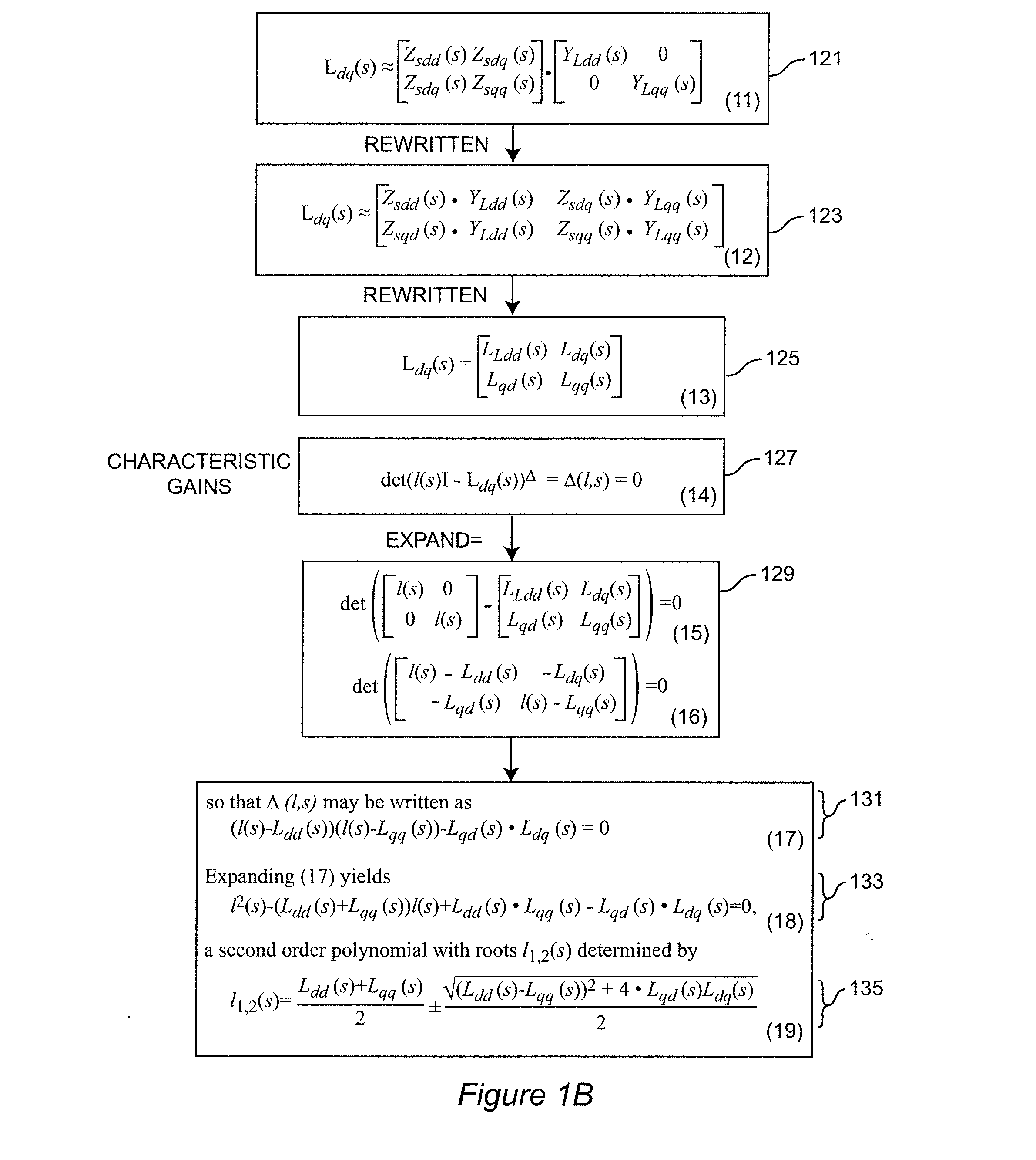 Method of Evaluating and Ensuring Stability of AC/DC Power Systems