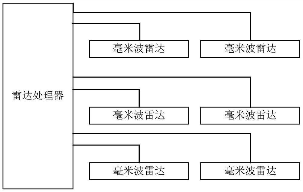 Train control system, control method and train