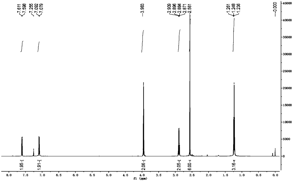 Method for synthesizing alecensa hydrochloride intermediate 2-(4-ethyl-3-iodophenyl)-2-methylpropanoic acid