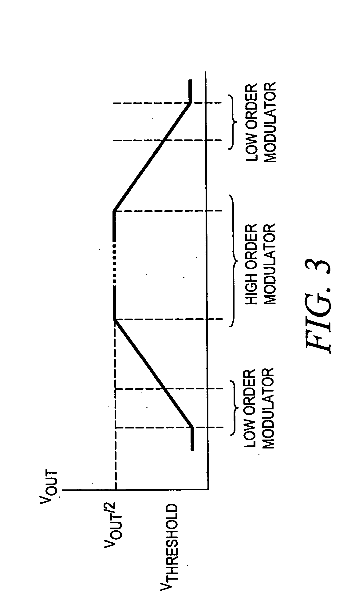 Feedback steering delta-sigma modulators and systems using the same