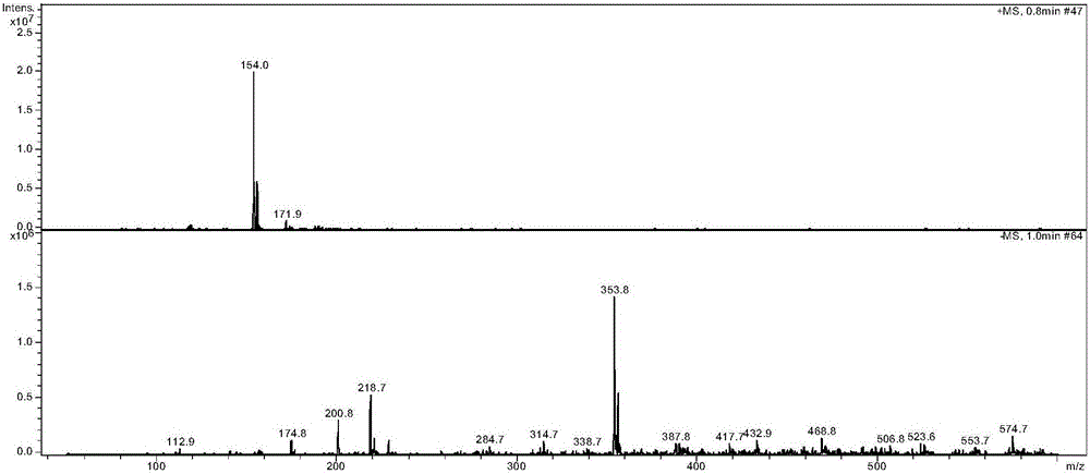 Diethylstilbestrol artificial antigen and antibody prepared therefrom