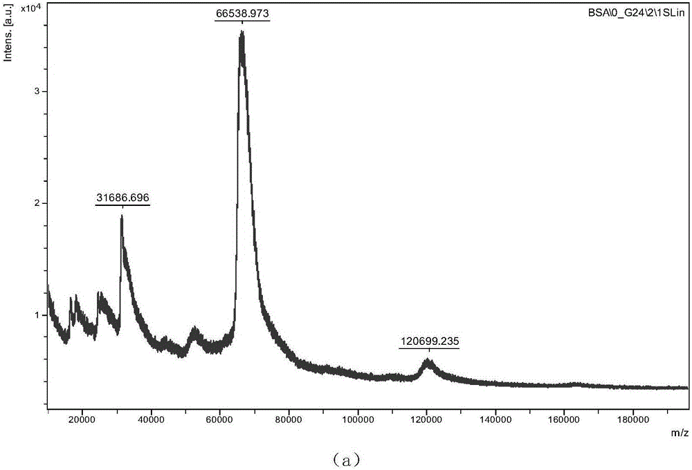 Diethylstilbestrol artificial antigen and antibody prepared therefrom