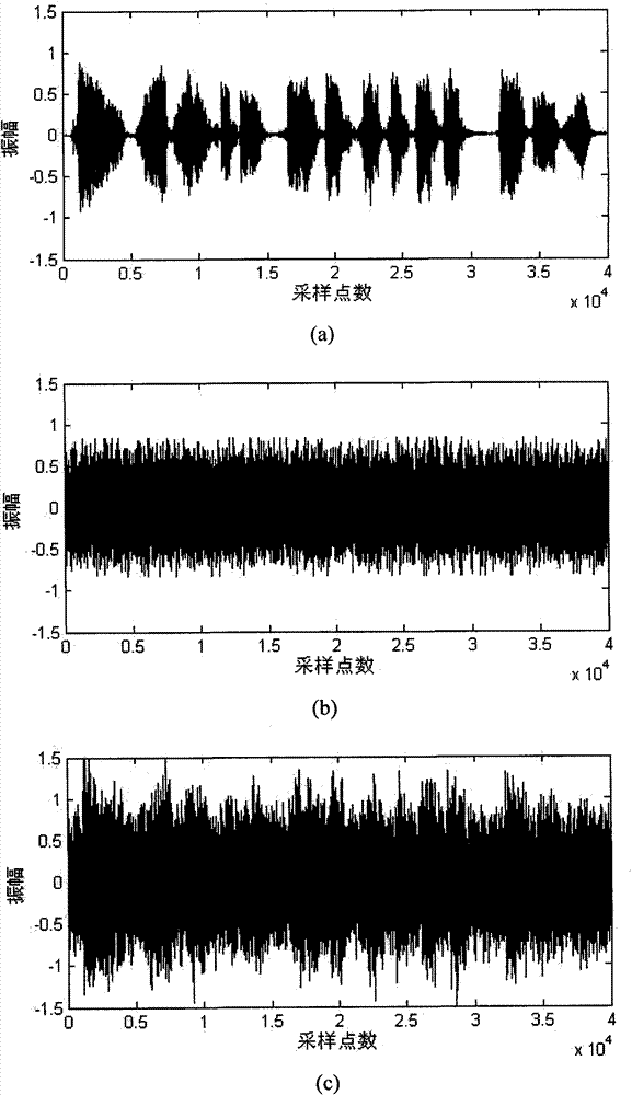 Wavelet transform and variable-step least mean square algorithm-based voice denoising method