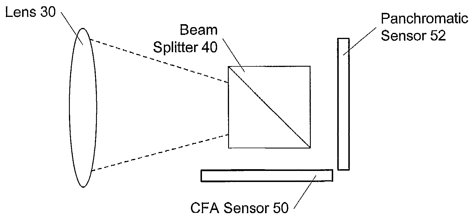 Dual Sensor Video Camera