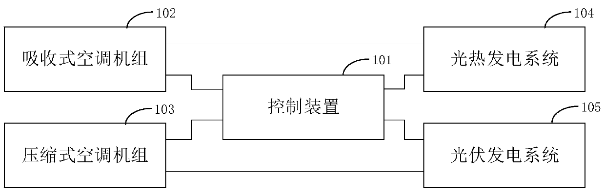 Air conditioner system, control method and device thereof, and storage medium