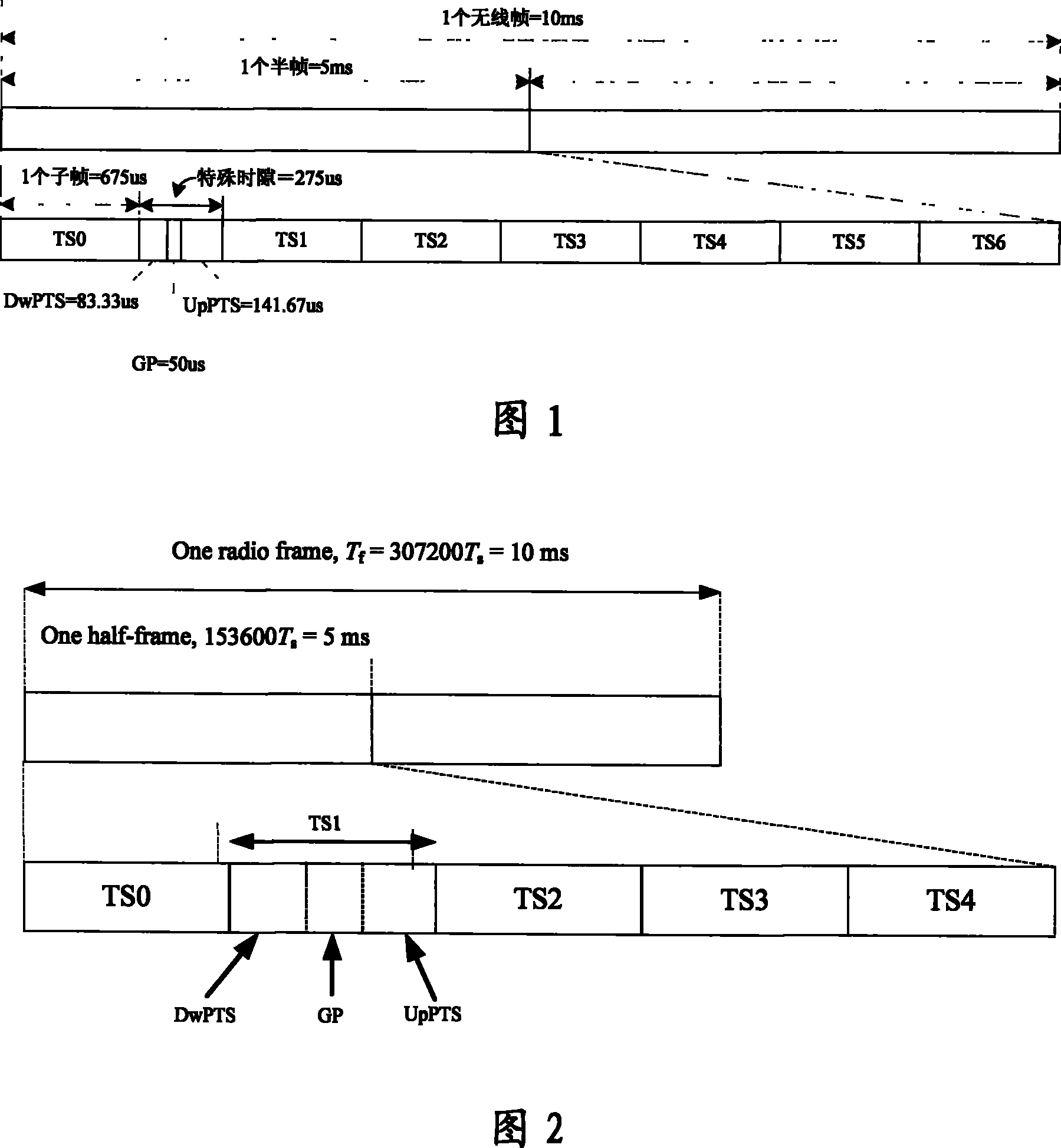TDD system signal transmission method and the adoptive frame structure thereof