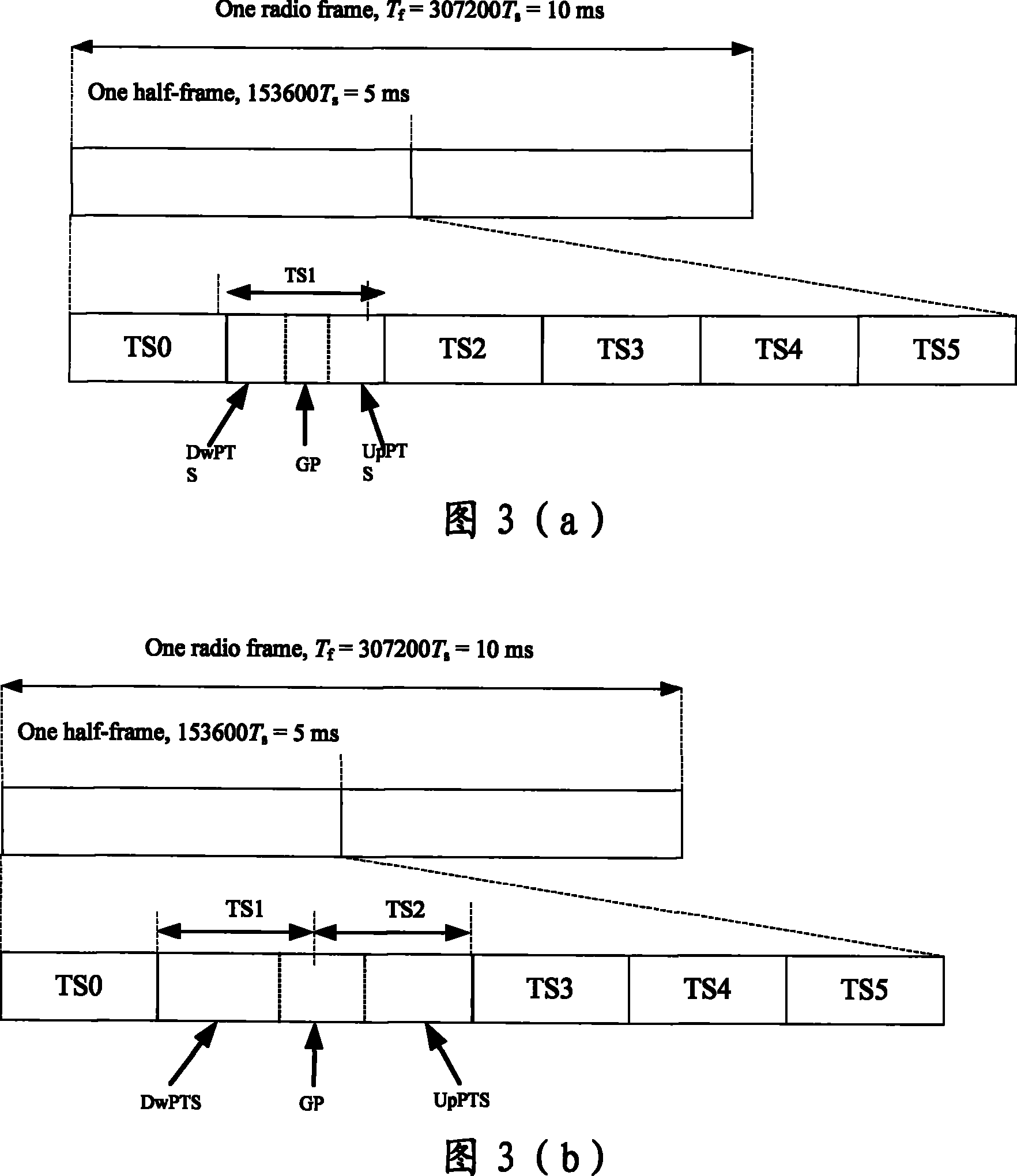 TDD system signal transmission method and the adoptive frame structure thereof