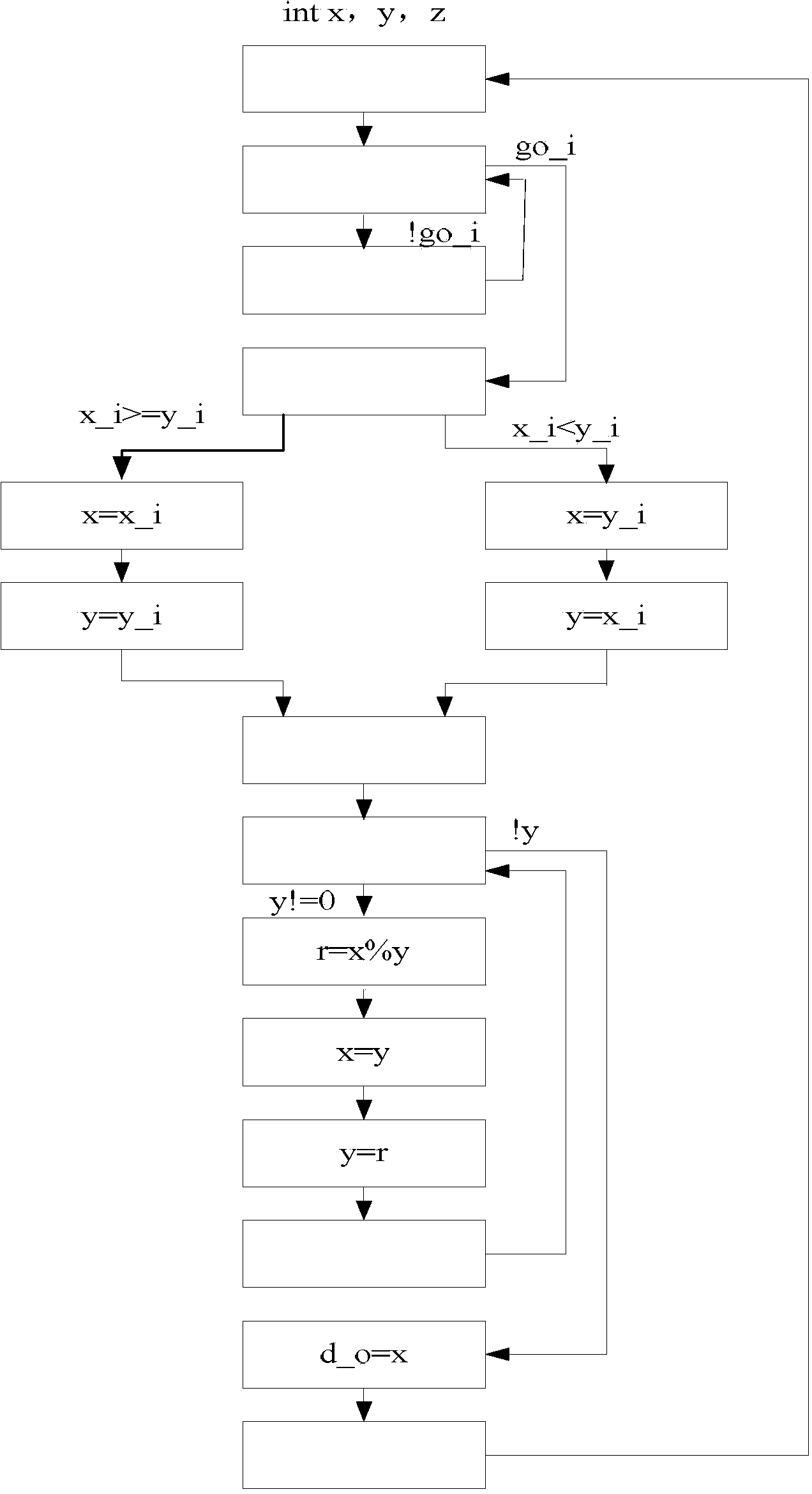 Method and device for algorithm transformation