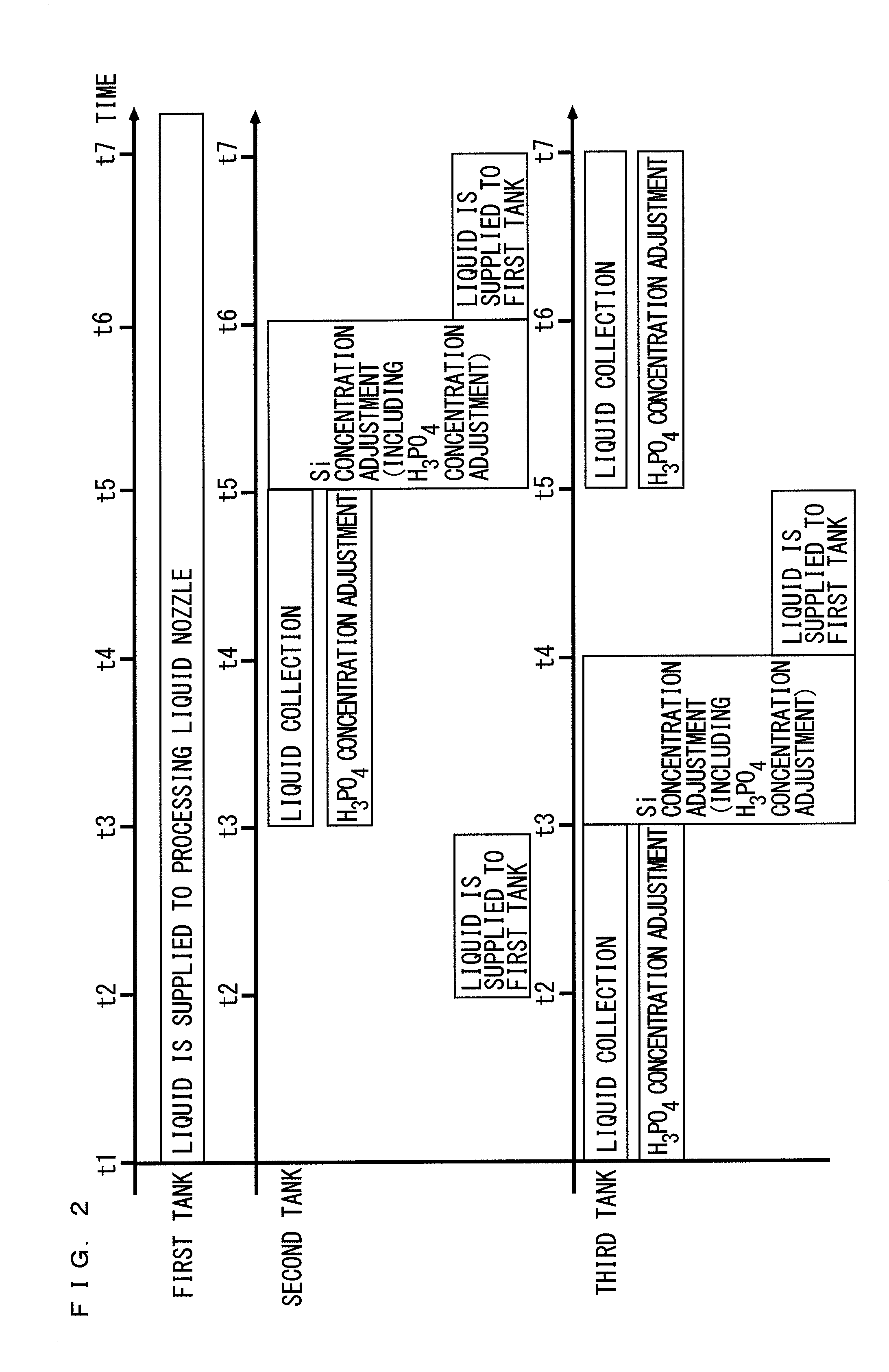 Substrate processing apparatus and substrate processing method using substrate processing apparatus