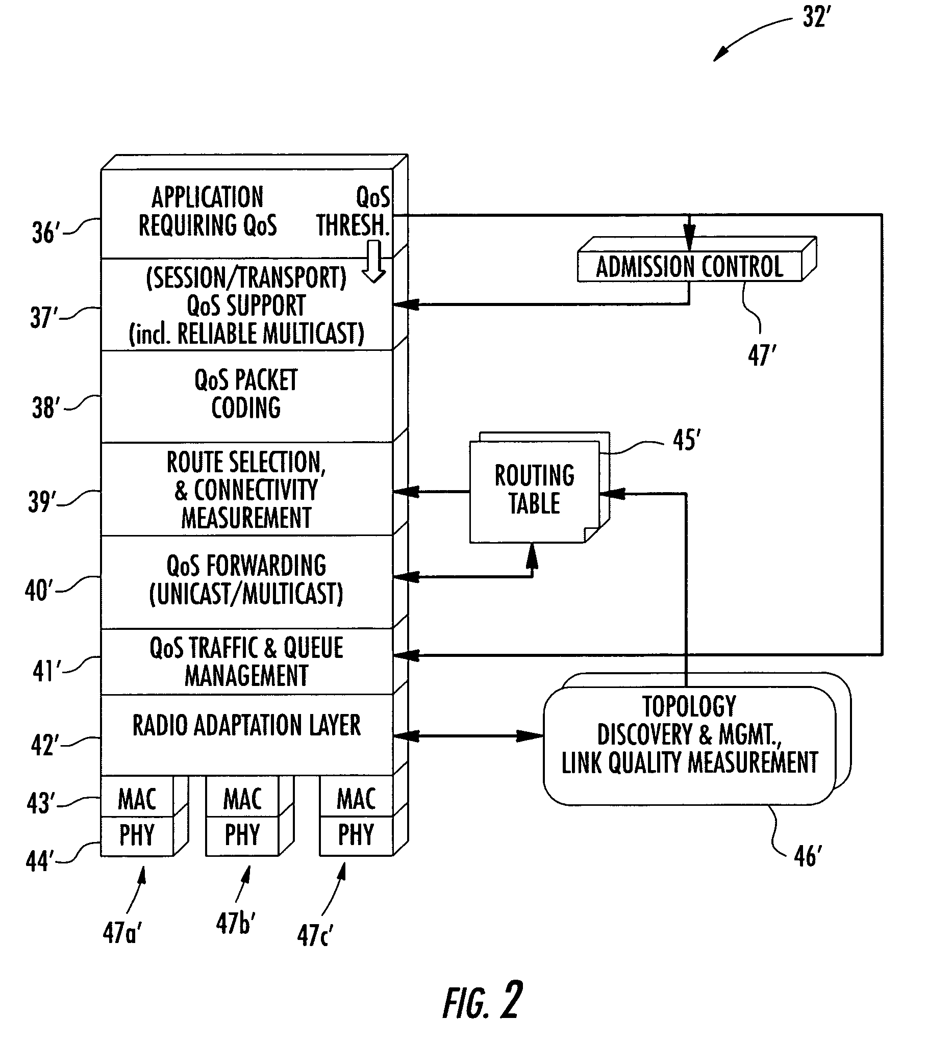 Mobile ad hoc network (MANET) with quality-of-service (QoS) protocol hierarchy and related methods