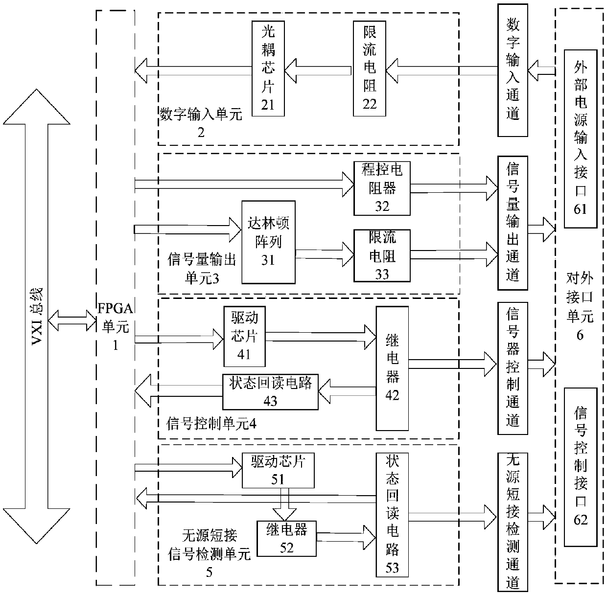 VXI bus signal control module, equipment and system comprising module