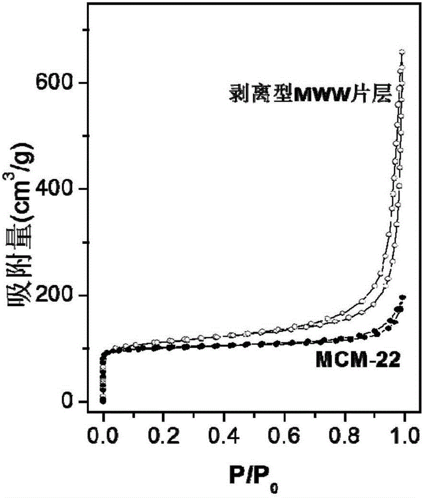 Dynamic hydrothermal synthesis method of exfoliated type MWW lamellar molecular sieve