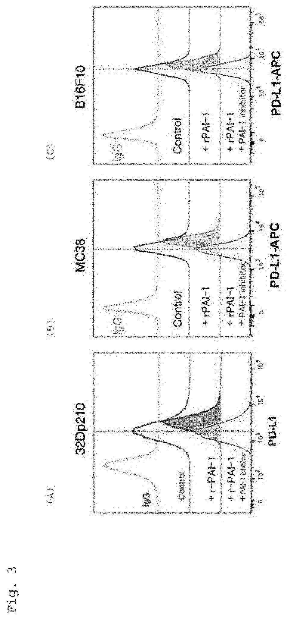 Inhibitor against expression of immune checkpoint molecule