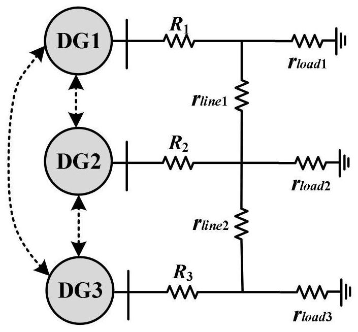 A microgrid control cycle stability analysis method and system