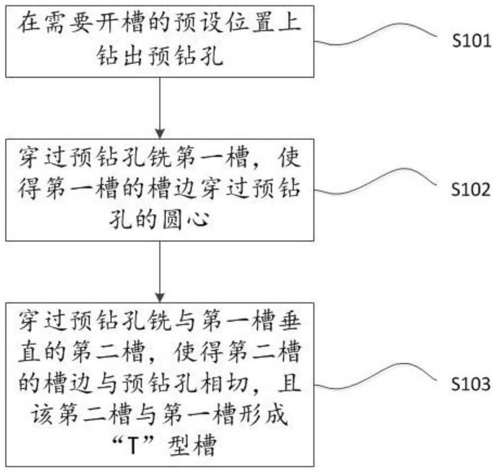 A kind of processing method of pcb and pcb