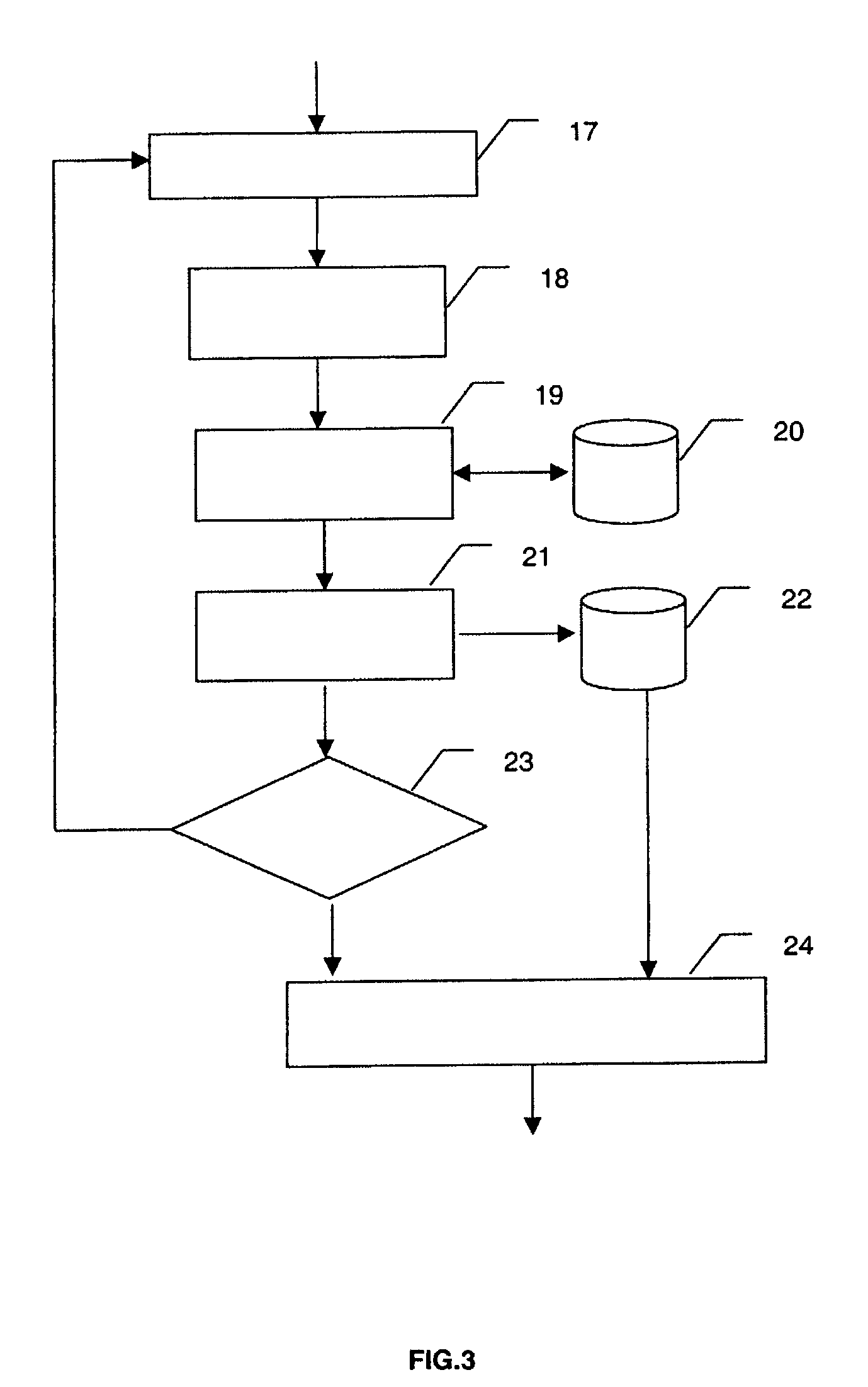 Process and device for decoding video data coded according to the MPEG standard