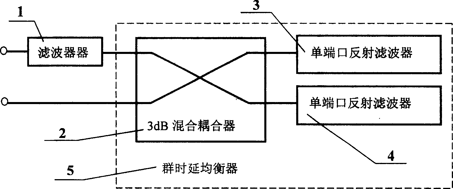 Time delay equalizer for high-temperature superconduction microwave filtering group