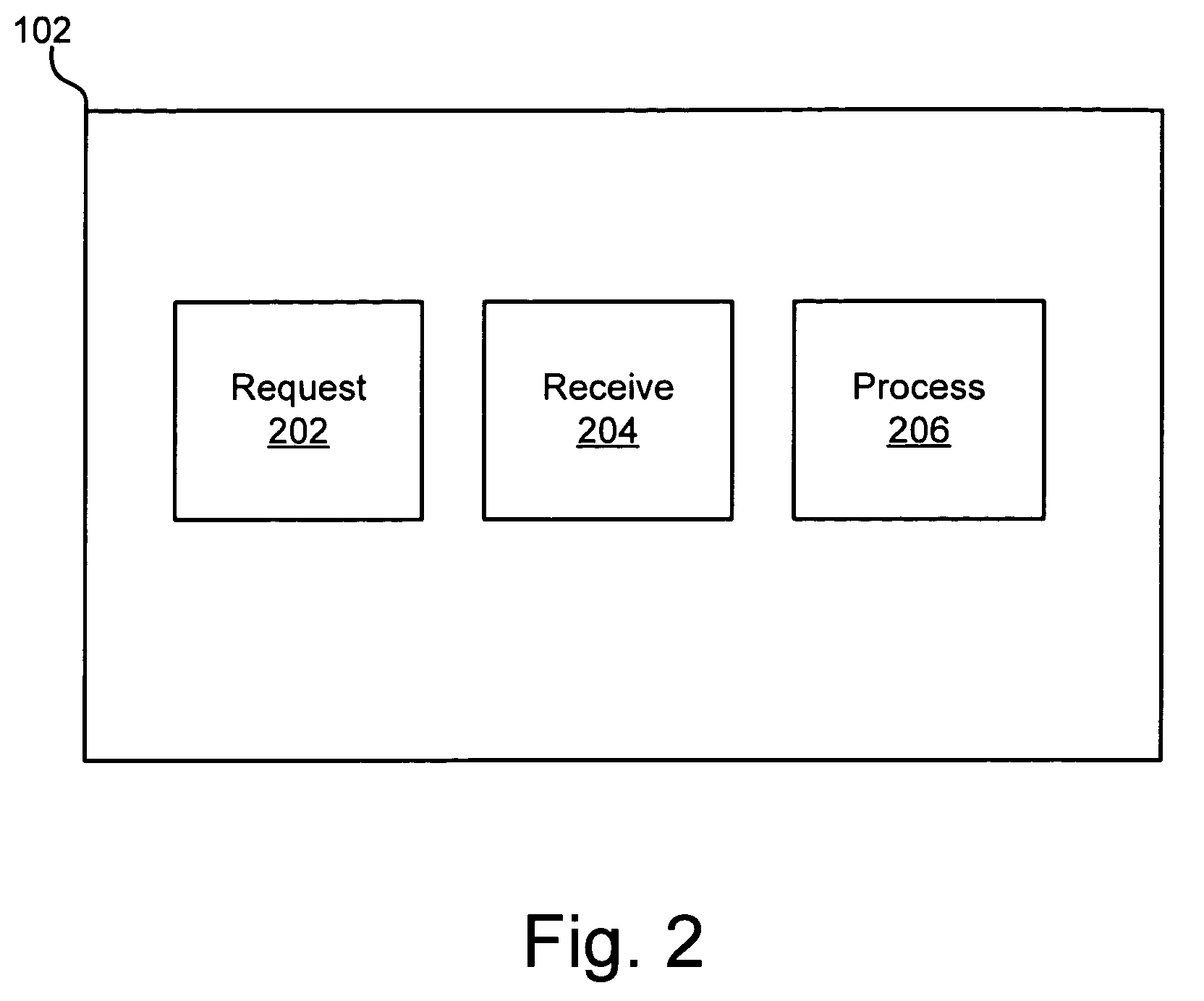 Apparatus, system, and method for converting a synchronous interface into an asynchronous interface