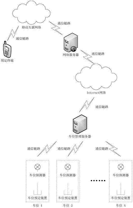 Parking stall subscription system with parking stall management function of parking lot